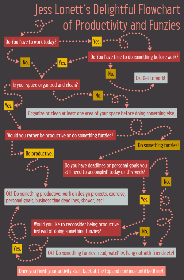 Jess Lonett's Delightful Flowchart of Productivity and Funzies